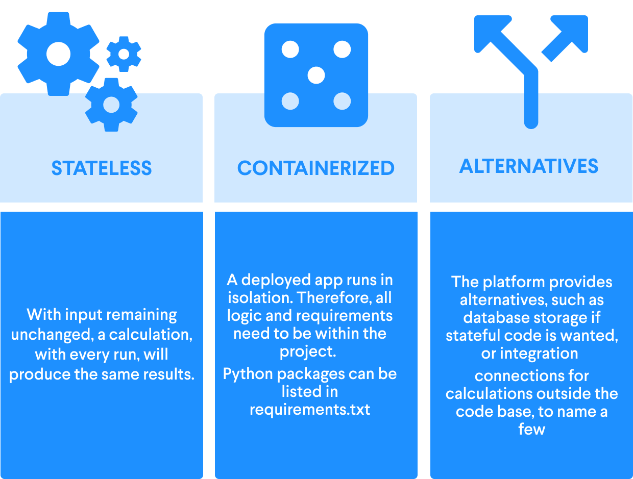 What is stateless, containerized code, and what alternatives does VIKTOR bring.